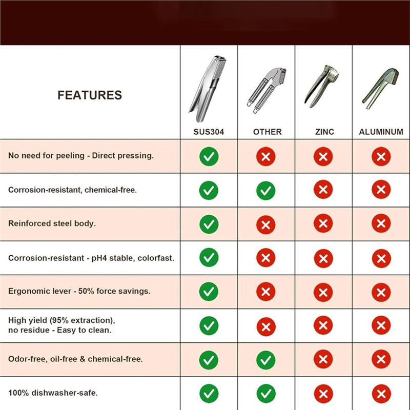 A25F-Alat Penekan Bawang Putih - Manual Garlic Press ulasan dan harga
